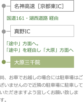 お車でお越しの方