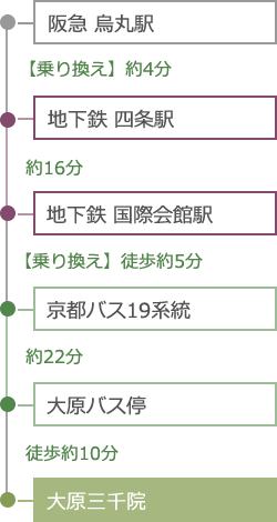 阪急電車をご利用の方